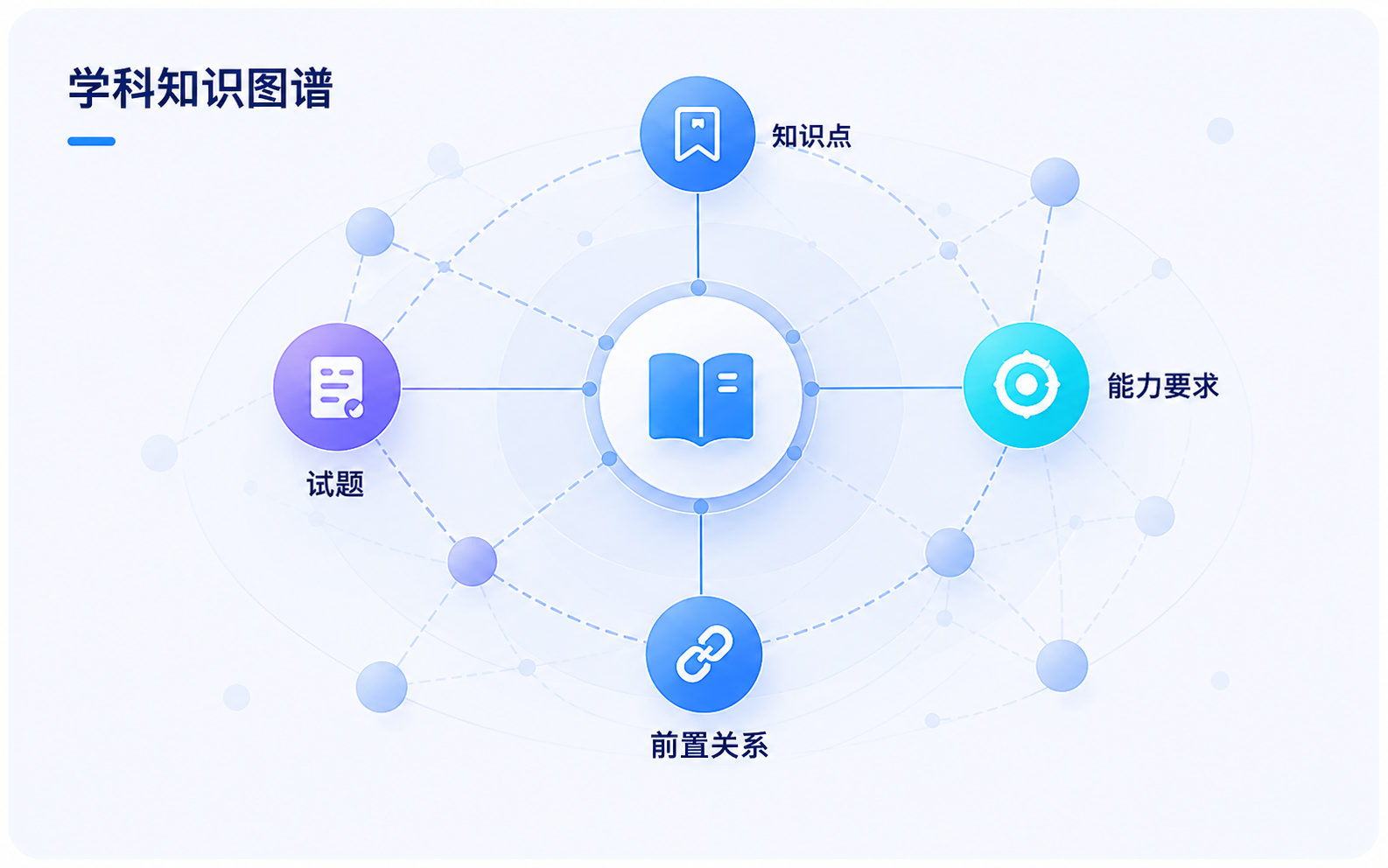学科知识点关联与教学分析场景