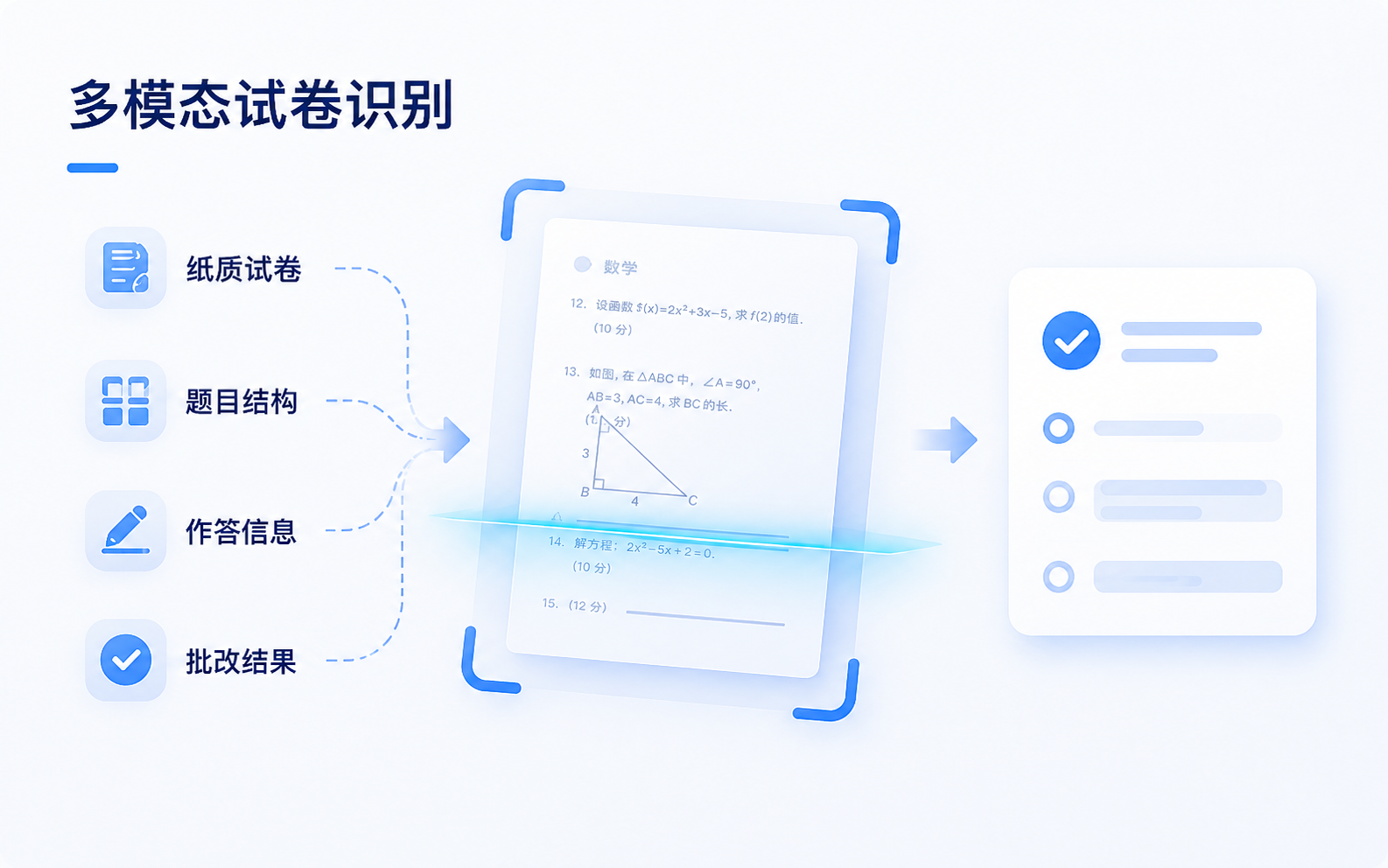 试卷扫描与识别技术场景